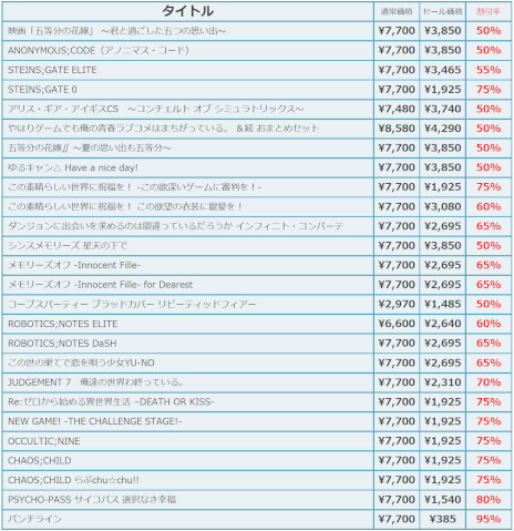 画像ギャラリー No.002のサムネイル画像 / 科学ADVシリーズ最新作「ANONYMOUS;CODE」が50%オフでセールに初登場。「MAGES. GAME SUMMER SALE2023」開催中