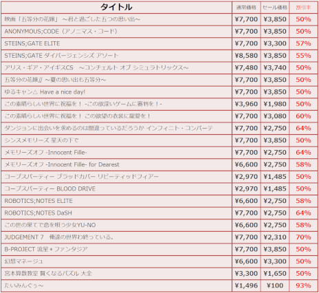 画像ギャラリー No.003のサムネイル画像 / 科学ADVシリーズ最新作「ANONYMOUS;CODE」が50%オフでセールに初登場。「MAGES. GAME SUMMER SALE2023」開催中