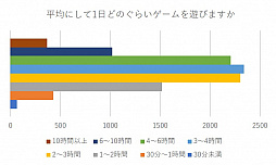 画像ギャラリー No.001のサムネイル画像 / 「Sky 星を紡ぐ子どもたち」プレゼント企画の当選者を発表します。アンケート集計結果を合わせてお届け