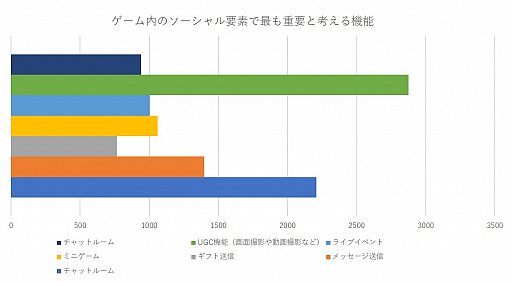 画像ギャラリー No.002のサムネイル画像 / 「Sky 星を紡ぐ子どもたち」プレゼント企画の当選者を発表します。アンケート集計結果を合わせてお届け