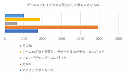 画像ギャラリー No.004のサムネイル画像 / 「Sky 星を紡ぐ子どもたち」プレゼント企画の当選者を発表します。アンケート集計結果を合わせてお届け