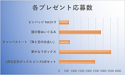 画像ギャラリー No.005のサムネイル画像 / 「Sky 星を紡ぐ子どもたち」プレゼント企画の当選者を発表します。アンケート集計結果を合わせてお届け