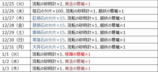 ���������꡼ No.001�Υ���ͥ������ / �ֽ���ƻ��1��ǯ��ǰ�����ץ쥼��Ȥ����ۤ����ꡣ12��25������10���ּ»�