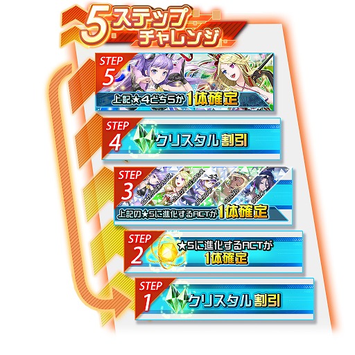 画像ギャラリー No.004のサムネイル画像 / 「レイヤードストーリーズゼロ」,ピックアップガシャに2人の新ACTが登場