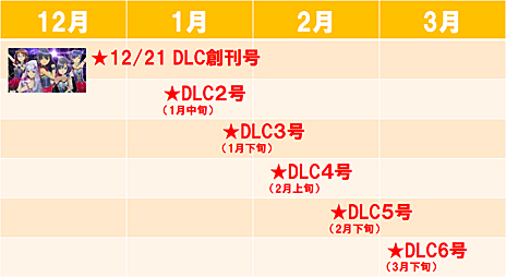 ���������꡼ No.027�Υ���ͥ������ / �֥����ɥ�ޥ����� ���ƥ饹�ơ����פ�DLC��1�ơ��֥��������ϴ���פ�2017ǯ12��21�����ۿ����ϡ����ڶʡ�Vertex Meister�פ��Ͽ