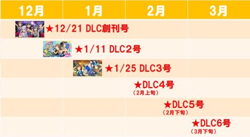 ꡼ No.027 | ֥ɥޥ ƥ饹ơפDLC3椬125ۿ