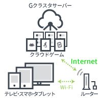 ���������꡼ No.005�Υ���ͥ������ / �֥ե����ʥ�ե��󥿥���IX ���饦���ǡפ�Google Play�ʤɤ��ۿ�����