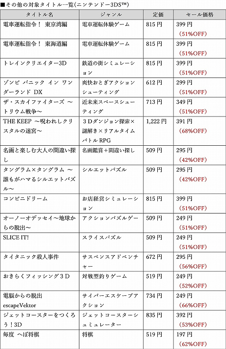 ꡼ No.007 | ƥ֤ˤ  饷å쥯פʤPS4/Switch/3DSեȤΥ»