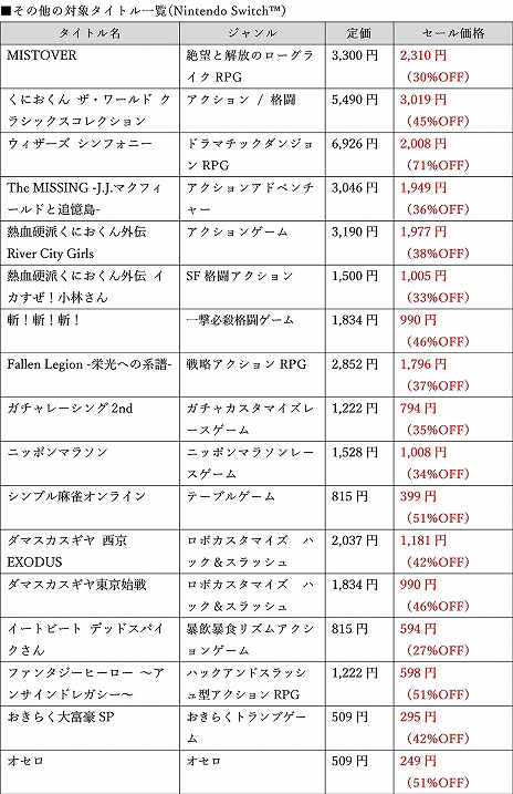 ꡼ No.009 | ƥ֤ˤ  饷å쥯פʤPS4/Switch/3DSեȤΥ»