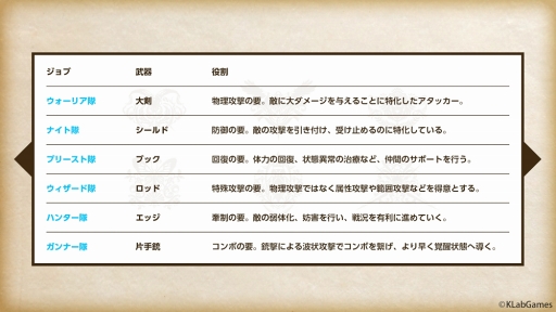 画像ギャラリー No.002のサムネイル画像 / マルチオンラインRPG「禍つヴァールハイト」の事前登録がスタート。豪華特典がもらえるトリプルキャンペーンも実施