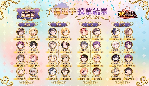 ���������꡼ No.001�Υ���ͥ������ / �����־����ס��ȿ͵�������������ͽ���������ɼ��̤�ȯɽ���٥���32����餬����