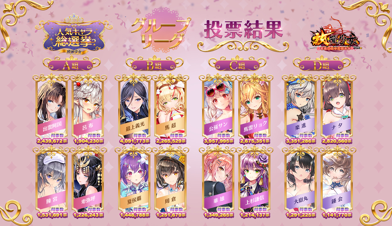 画像集no 001 放置少女 の人気キャラ16名が選出 トーナメントも開催 画像集no 001 放置少女 の人気キャラ16名が選出 トーナメントも開催