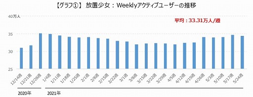 ꡼ No.002 | २־פȡAFK꡼ʡפΥ桼ܤʤɤΥǡӤƾҲ