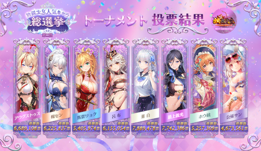 画像ギャラリー No.001のサムネイル画像 / 「放置少女」“第二回放置少女人気キャラ総選挙”ベスト8の結果が公開