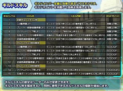 画像ギャラリー No.003のサムネイル画像 / 「SAO インテグラル・ファクター」，ギルド関連のアップデート第2弾を実施