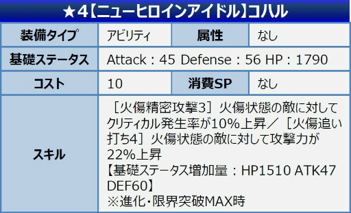 ���������꡼ No.007�Υ���ͥ������ / ��SAO ����ƥ���롦�ե����������������ϡ��ե��˥С����꡼������