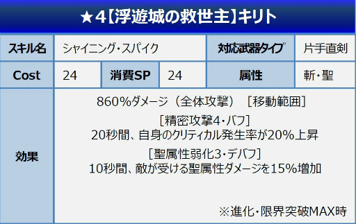 ���������꡼ No.004�Υ���ͥ������ / ��SAO IF�ץ��˥�������ǰ���٥����9�Ƥ�������