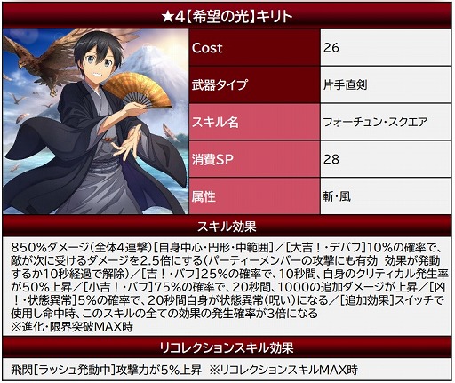 ���������꡼ No.015�Υ���ͥ������ / ��SAO ����ƥ���롦�ե��������פ˥������ȥ����ȥ꡼�ե��ɤ��о졣���ָ���쥢����������¿��������