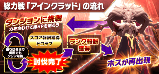 画像ギャラリー No.012のサムネイル画像 / 「SAOIF」アインクラッド第百層を実装。大規模レイドイベントを開催