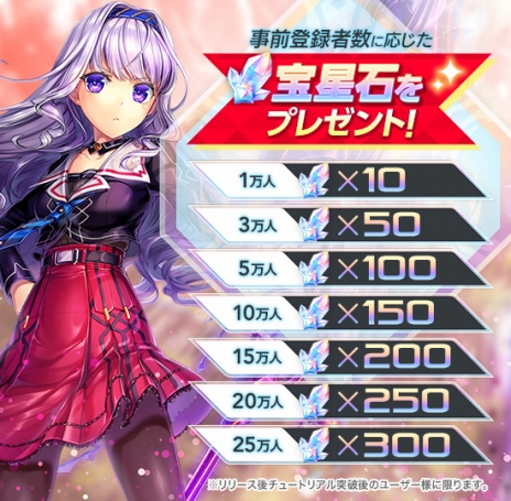 テクロスが手がける新作ブラウザゲーム Unitia 神託の使徒 終焉の女神 の事前登録者が10万を突破