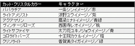 ꡼ No.010 | ȥߡġKING OF PRISM -Shiny Seven Stars-ʥʥΥΥ󥰡פȯ