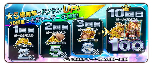 ���������꡼ No.002�Υ���ͥ������ / ��Ragnarok��������ϥ饵�������ס���ϫ���դ������٥�Ȥȥ��ƥåץ��å׾�����»�