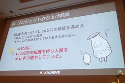 ꡼ No.007 | CEDEC 2018ϡֽȼη֥ݥȡפʬϤ̥Ūʥ饯߽Ф֥ȥᥭȤϲ ؤƳʥץץݡ