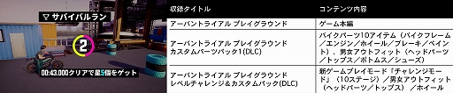 画像ギャラリー No.003のサムネイル画像 / 「ギア・クラブ アンリミテッド」&「アーバントライアル プレイグラウンド」,デラックスエディションのセールが開催