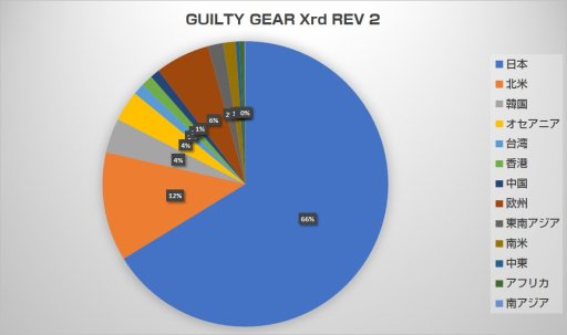 ꡼ No.002 | ȥ꡼¤ޤǤ4ȥ꡼ΤޤȤȶˤꤹ롤Ǥ֤˹礦EVO Japan 2018׻塞