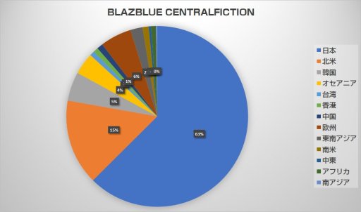 ꡼ No.005 | ȥ꡼¤ޤǤ4ȥ꡼ΤޤȤȶˤꤹ롤Ǥ֤˹礦EVO Japan 2018׻塞