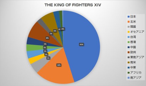 ꡼ No.006 | ȥ꡼¤ޤǤ4ȥ꡼ΤޤȤȶˤꤹ롤Ǥ֤˹礦EVO Japan 2018׻塞