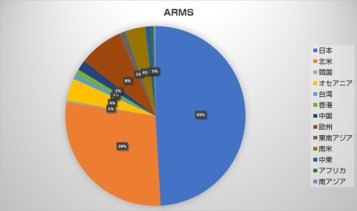 ꡼ No.007 | ȥ꡼¤ޤǤ4ȥ꡼ΤޤȤȶˤꤹ롤Ǥ֤˹礦EVO Japan 2018׻塞