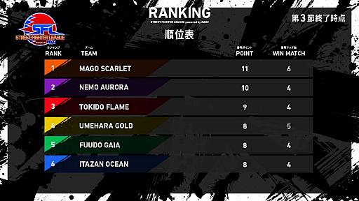 ���������꡼ No.001�Υ���ͥ������ / �֥��ȥ꡼�ȥե��������꡼�� powered by RAGE�פ���3�ᡤ��4��λ���̤������6��ޤǤ�����ͽ�꤬����