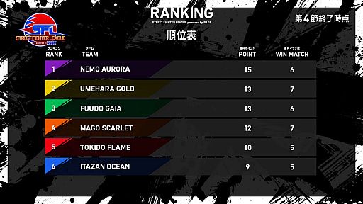 ���������꡼ No.002�Υ���ͥ������ / �֥��ȥ꡼�ȥե��������꡼�� powered by RAGE�פ���3�ᡤ��4��λ���̤������6��ޤǤ�����ͽ�꤬����