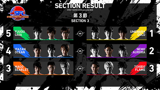 ���������꡼ No.003�Υ���ͥ������ / �֥��ȥ꡼�ȥե��������꡼�� powered by RAGE�פ���3�ᡤ��4��λ���̤������6��ޤǤ�����ͽ�꤬����