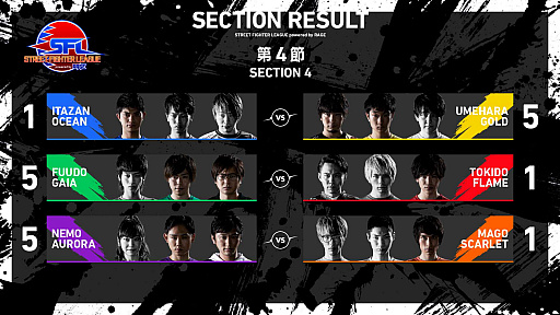 ���������꡼ No.004�Υ���ͥ������ / �֥��ȥ꡼�ȥե��������꡼�� powered by RAGE�פ���3�ᡤ��4��λ���̤������6��ޤǤ�����ͽ�꤬����