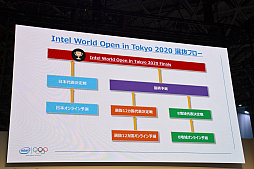 ꡼ No.007Υͥ / TGS 2019ϥץeݡĻάȯɽơݡȡIntel World Openפʤɤλܺξܺ٤ȯɽ