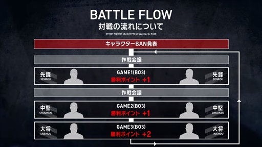 ꡼ No.049 | ֥ȥ꡼ȥե꡼: Pro-JP operated by RAGE׷辡եȥݡȡޥΨMAGO SCARLETפͥ