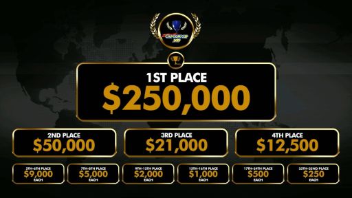 画像ギャラリー No.001のサムネイル画像 / 「ストV AE」世界大会「Capcom Cup 2019」,優勝はアメリカのiDom選手。優勝賞金25万ドルを獲得。Punk選手は惜しくも戴冠ならず