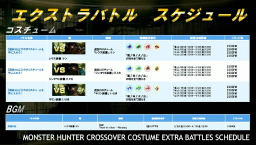 ꡼ No.003 | ֥V AEסߡMONSTER HUNTER: WORLDץܤ»ܡV AE˥ϥϥɤˤϥ奦о