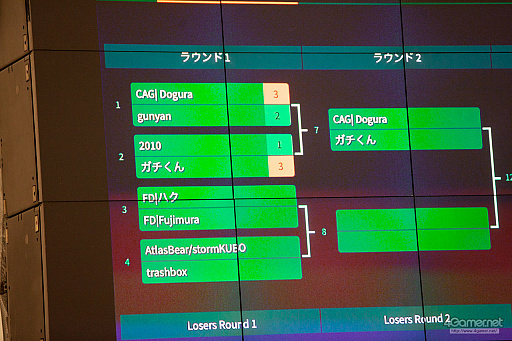 ���������꡼ No.030�Υ���ͥ������ / �������ܻؤ����Ԥ����ä���Red Bull Kumite Japan Final�ץե��ȥ�ݡ��ȡ��ե�󥹹Ԥ��������Fudohƣ¼����μ��