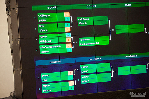 ���������꡼ No.059�Υ���ͥ������ / �������ܻؤ����Ԥ����ä���Red Bull Kumite Japan Final�ץե��ȥ�ݡ��ȡ��ե�󥹹Ԥ��������Fudohƣ¼����μ��