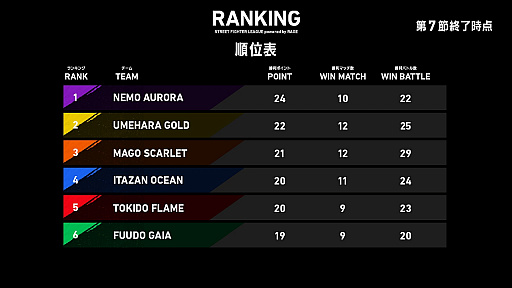 ���������꡼ No.002�Υ���ͥ������ / e���ݡ������ȡ֥��ȥ꡼�ȥե��������꡼�� powered by RAGE�ס���7�ᡤ8��λ���̤���9�ᡤ10��Υ����Ȥ�ȯɽ