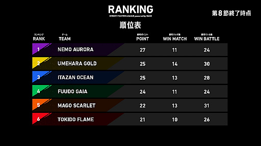 ���������꡼ No.008�Υ���ͥ������ / e���ݡ������ȡ֥��ȥ꡼�ȥե��������꡼�� powered by RAGE�ס���7�ᡤ8��λ���̤���9�ᡤ10��Υ����Ȥ�ȯɽ