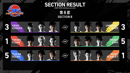 ���������꡼ No.009�Υ���ͥ������ / e���ݡ������ȡ֥��ȥ꡼�ȥե��������꡼�� powered by RAGE�ס���7�ᡤ8��λ���̤���9�ᡤ10��Υ����Ȥ�ȯɽ