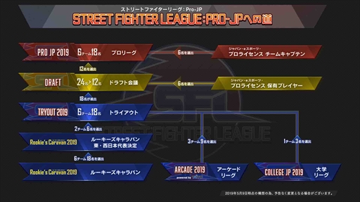 ���������꡼ No.003�Υ���ͥ������ / �֥��ȥ꡼�ȥե�������V ���������ɥ��ǥ������ס��֥롼�����������Х� 2019�פ�����6�ԻԤǳ��ŷ���