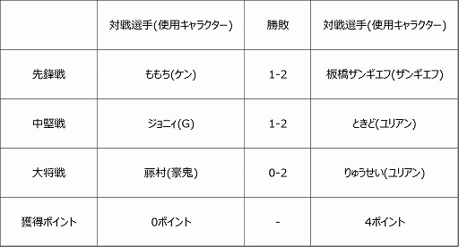 ꡼ No.003 | ֥ȥ꡼ȥե꡼: Pro-JP 20207η̤8ۿ