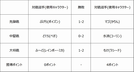 ꡼ No.005 | ֥ȥ꡼ȥե꡼: Pro-JP 20207η̤8ۿ