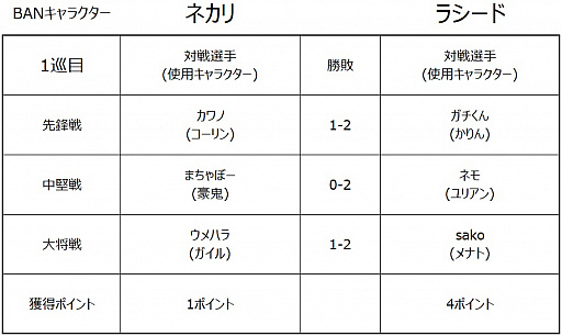 ꡼ No.008 | ֥ȥ꡼ȥե꡼: Pro-JP 2020פͥϥͥ⥪顣2021ǯγŤ