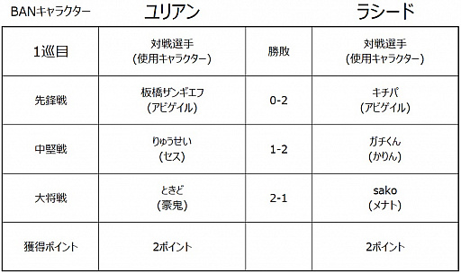 ꡼ No.010 | ֥ȥ꡼ȥե꡼: Pro-JP 2020פͥϥͥ⥪顣2021ǯγŤ